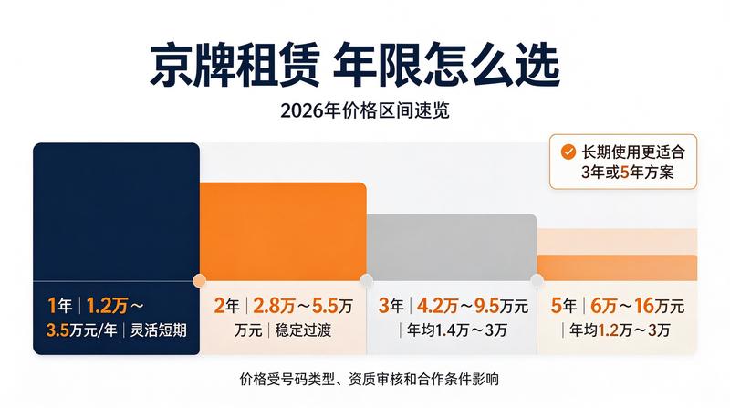 北京小牛京牌客户服务案例